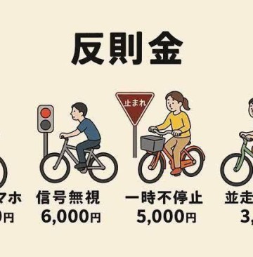 [CẬP NHẬT QUAN TRỌNG DÀNH CHO NGƯỜI ĐI XE ĐẠP – ÁP DỤNG TỪ THÁNG 4/2026]